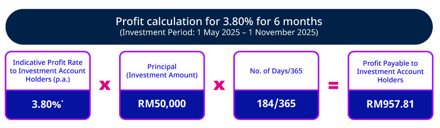 Tenures and rates