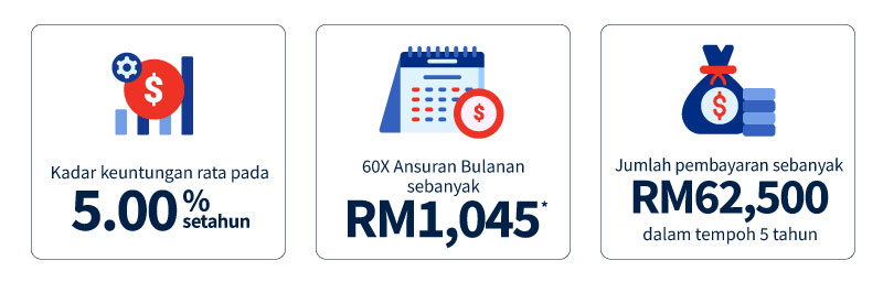 Ilustrasi Ansuran