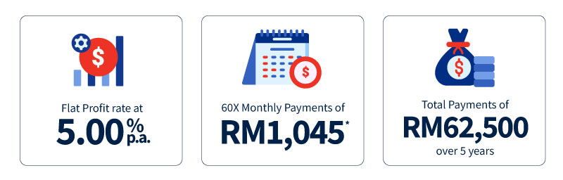 Illustration of Instalments