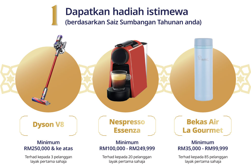 takaful fd gifts bm