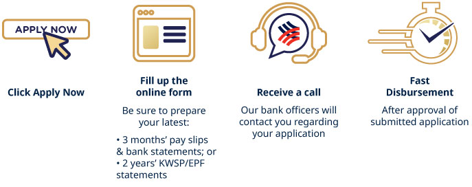How to apply