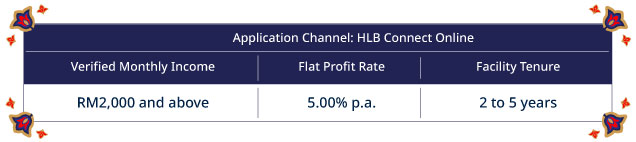 Profit Rates