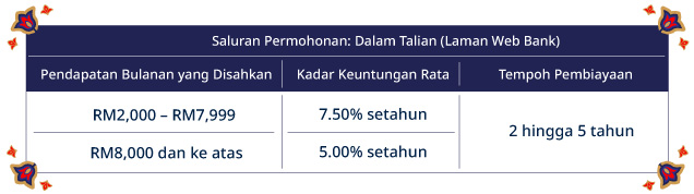 Kadar Keuntungan