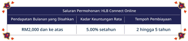 Profit Rates