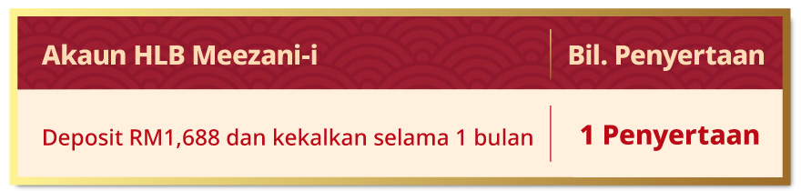 HLB Meezani Account-i entry