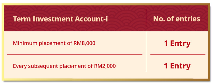 tia-i promotions entries