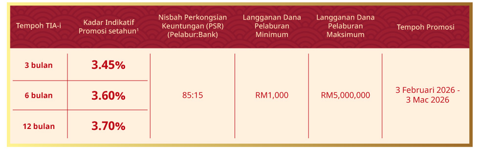 tia-i promotions rates