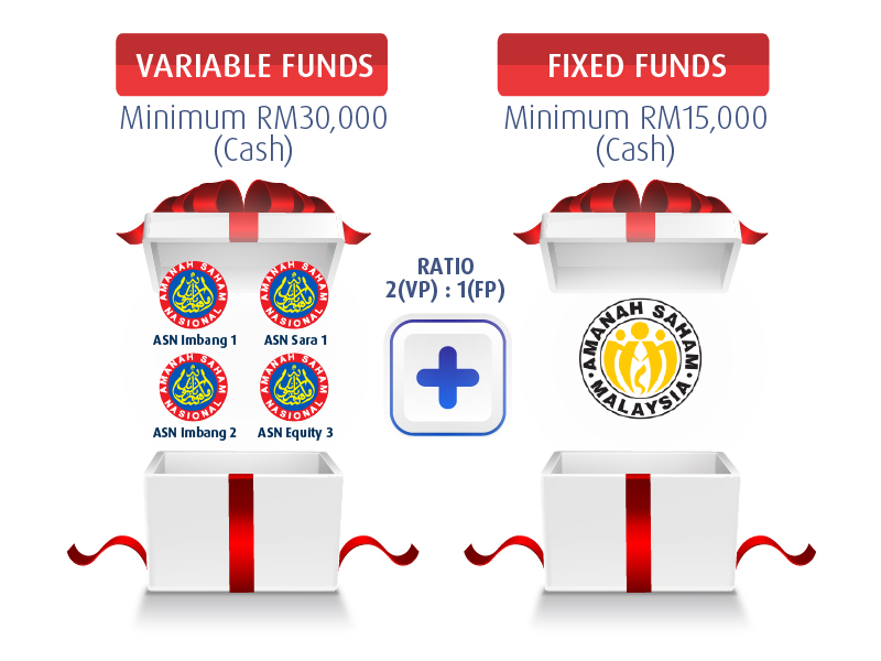 Variable and Fixed Funds