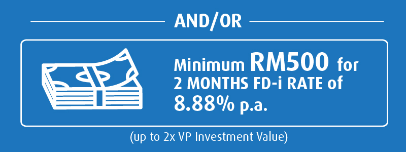 Fixed Deposit-i Rate