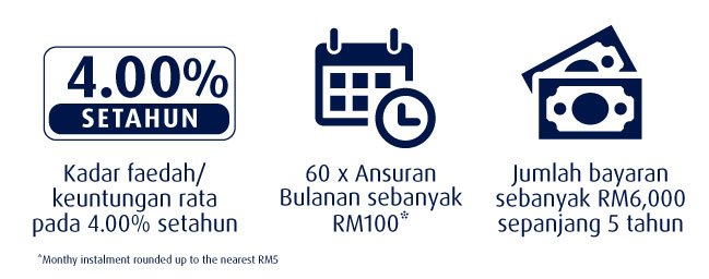 Illustration of Instalments