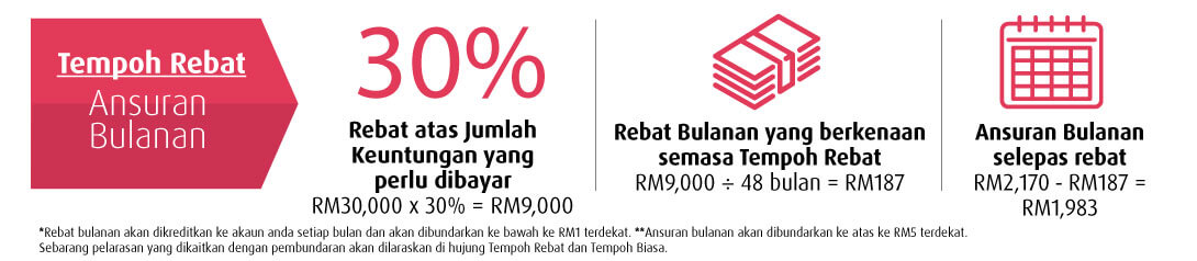 rebate period rate