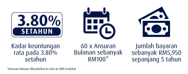 Illustration of payments