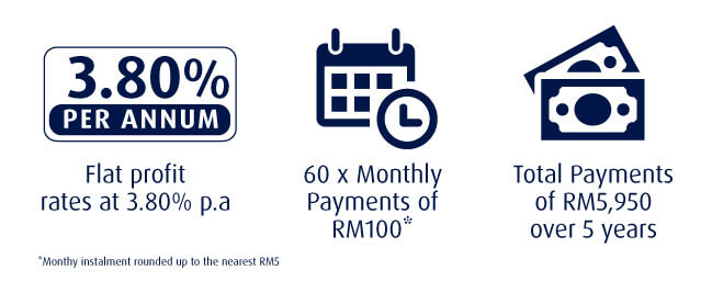 Illustration of payments