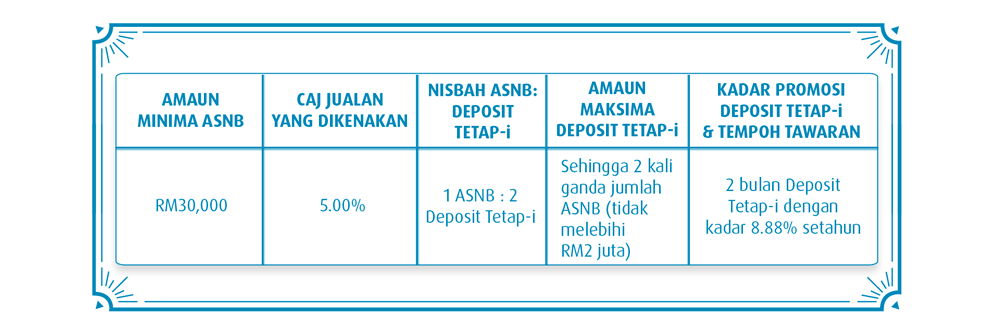 Raya ASNB FD-i table