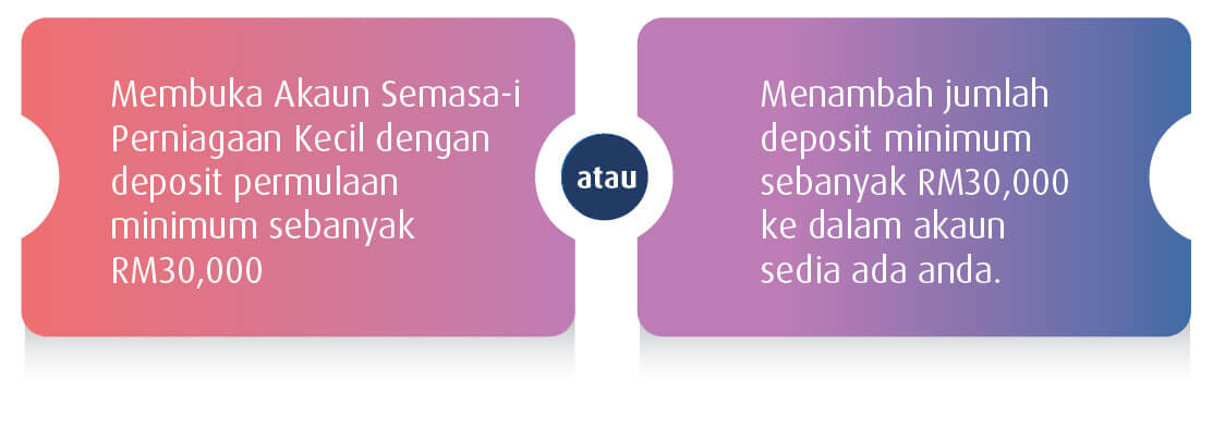 hadiah pelanggan