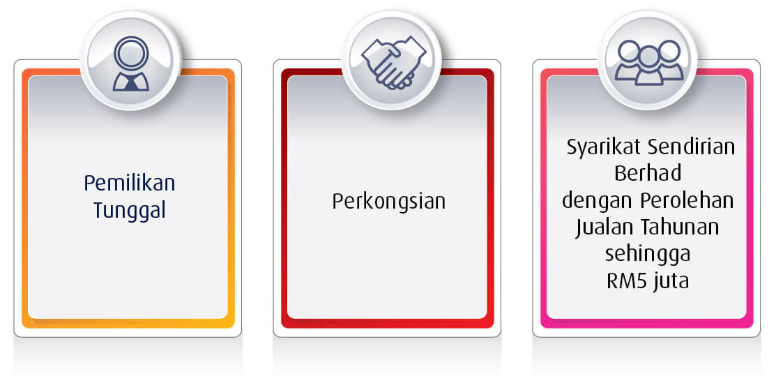 kelayakan