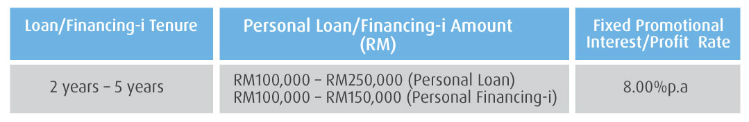 profit rate